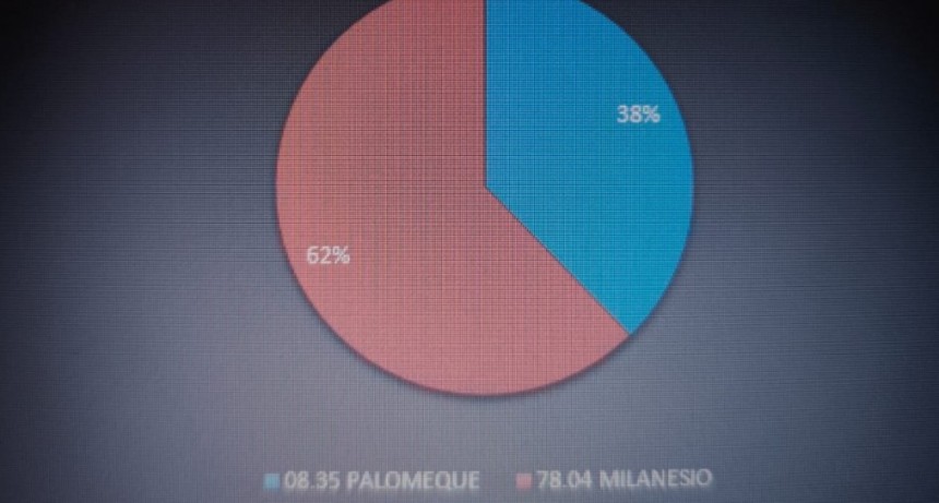 Elecciones en Frontera: todas las mesas escrutadas.